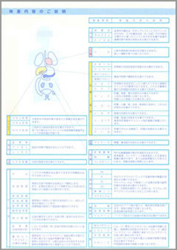 検査報告書②